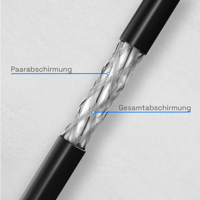 Câble réseau Cat 7 S/FTP 1000 MHz AWG23 – 100/500m Cca